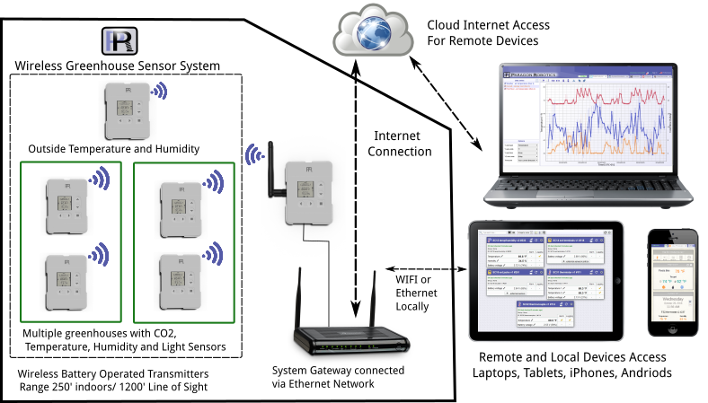 vaccine storage system overview