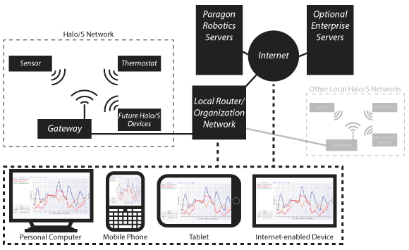 Network diagram