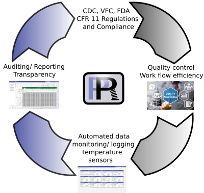 Paragon regulatory compliance diagram