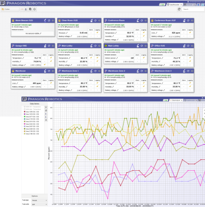 Temperature Monitor - Paragon Medical