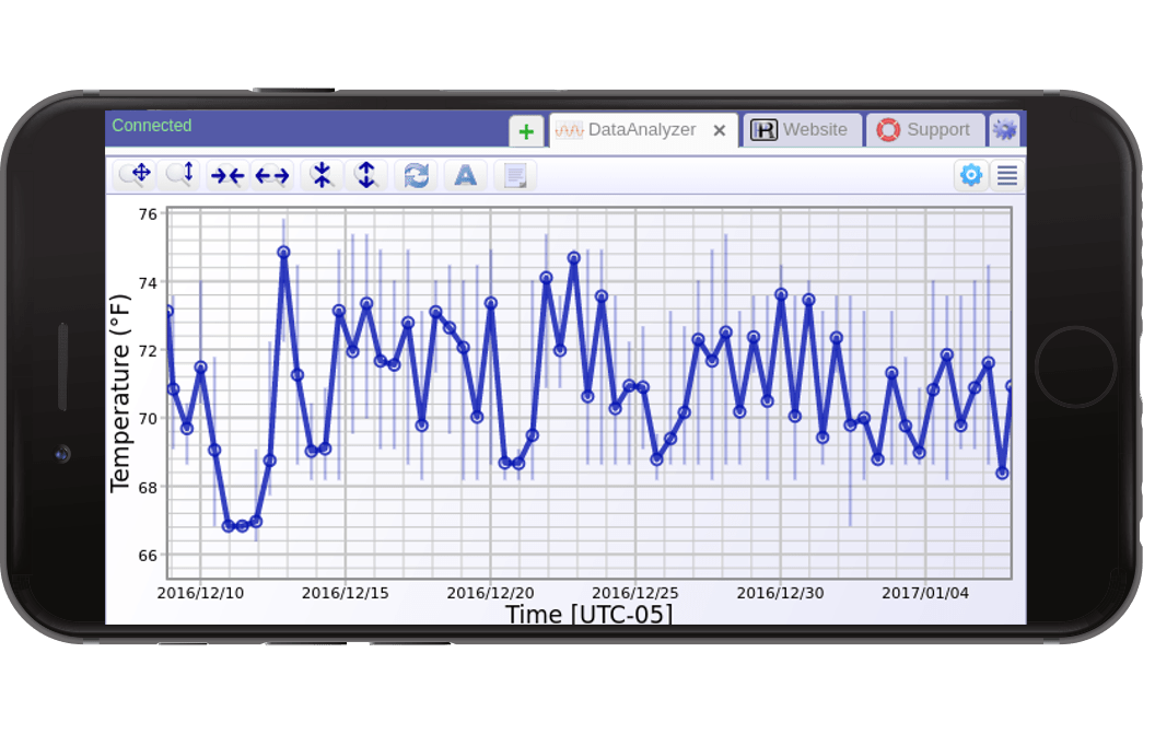 Phone in landscape showing dataAnalyzer software with graphs