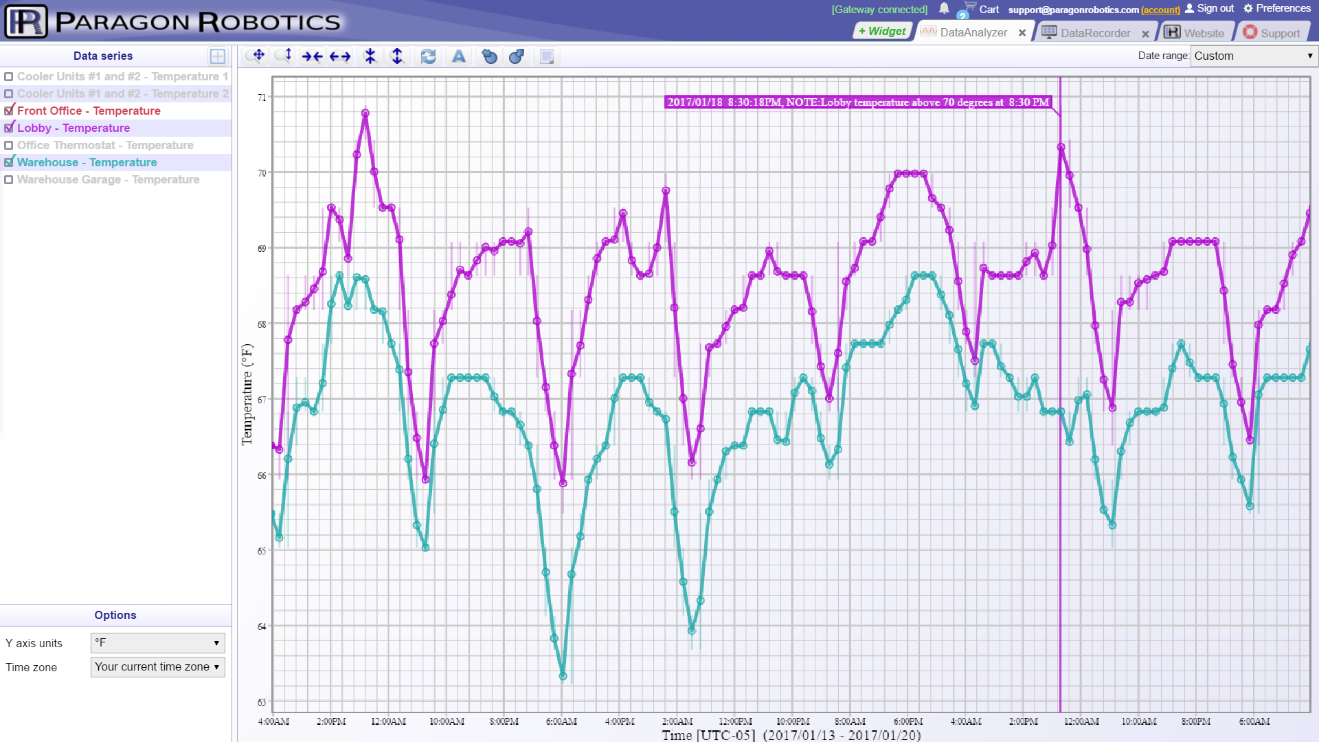 DataAnalyzer, charting and analysis Paragon Robotics