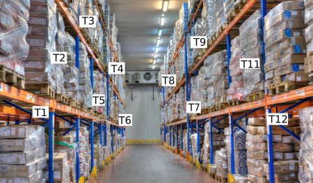 Warehouse Monitoring Case Study