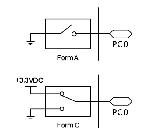 Reed switch types